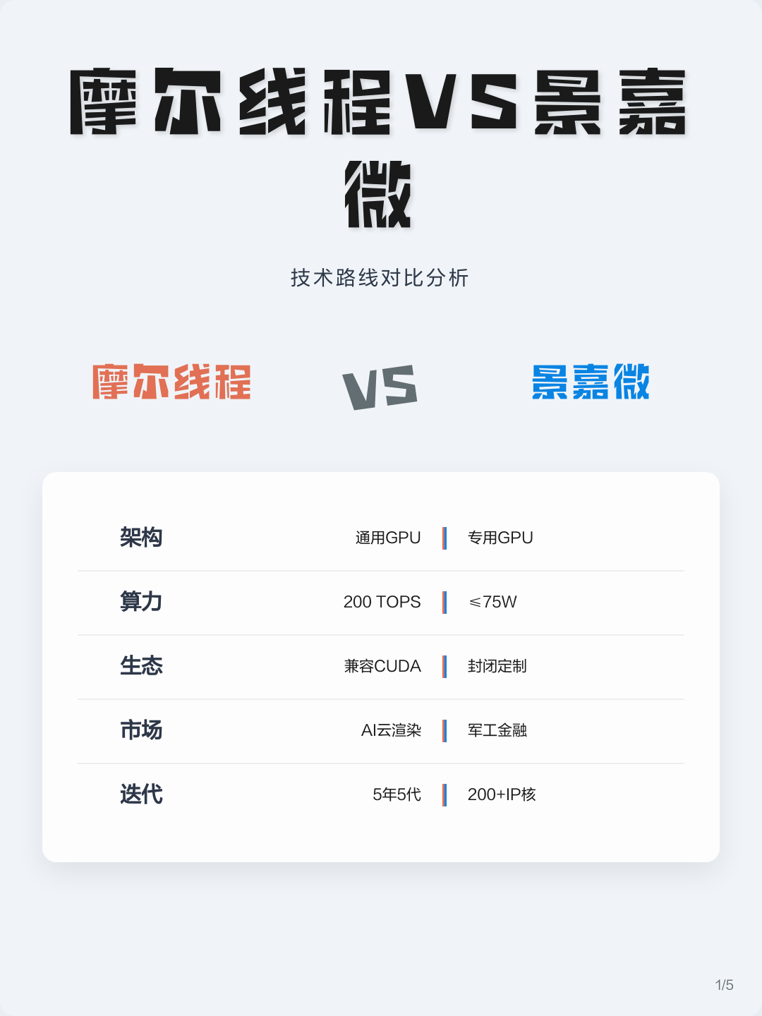 技术路线对比(各种技术路线优劣对比)北屯市