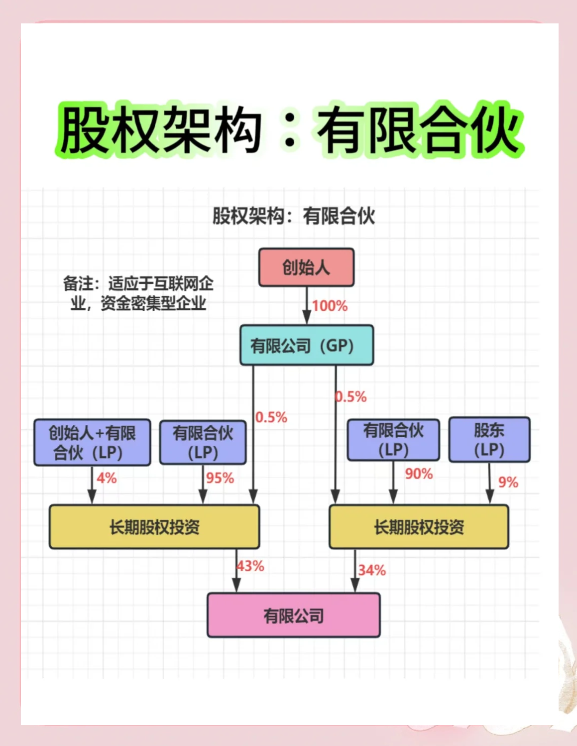 股权架构设计工具(股权架构设计工具有哪些)北屯市