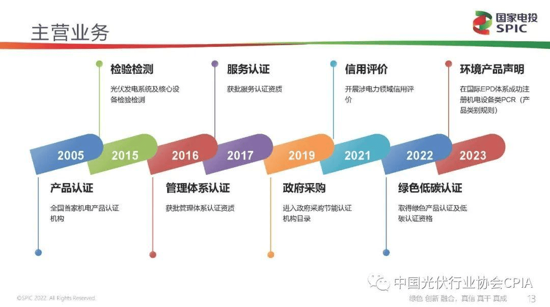 新能源咨询评估(新能源汽车市场评估)北屯市