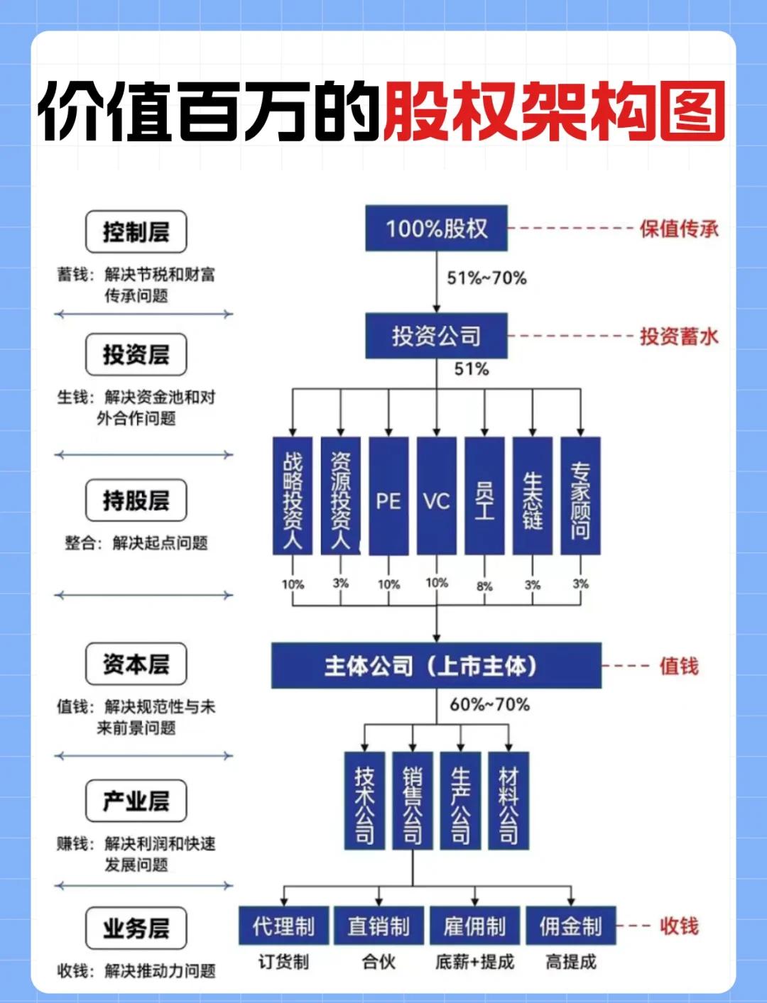 金字塔控股架构(金字塔公司组织架构图)北屯市