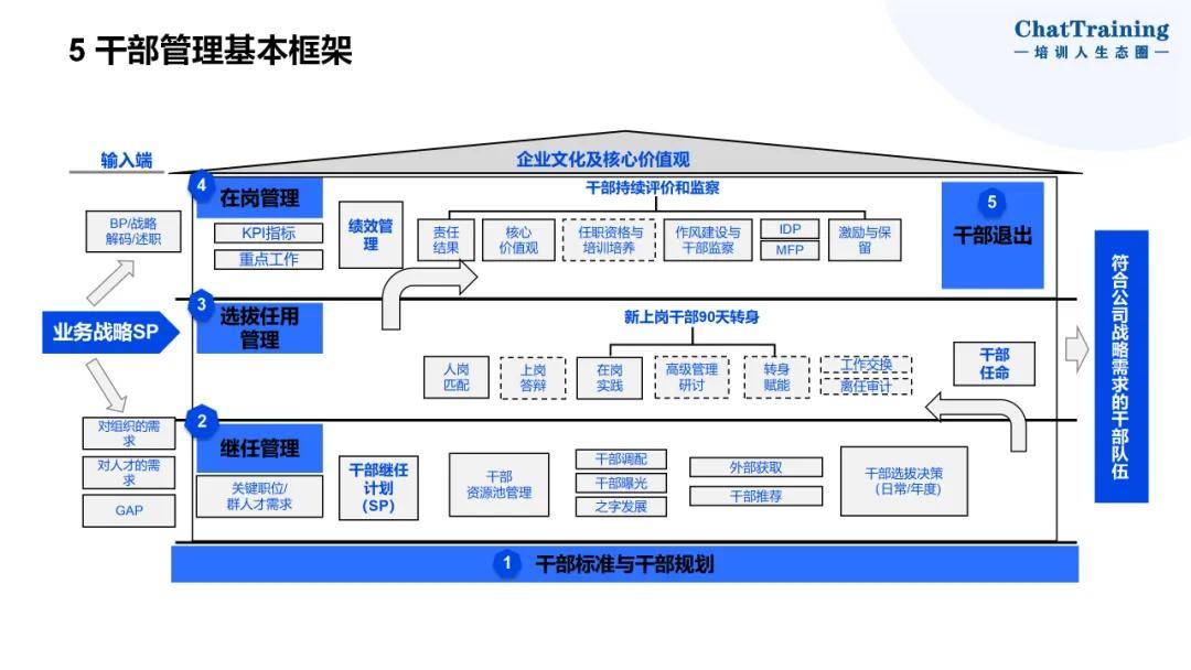 企业资本顶层设计(资本和商业模式的顶层设计)北屯市