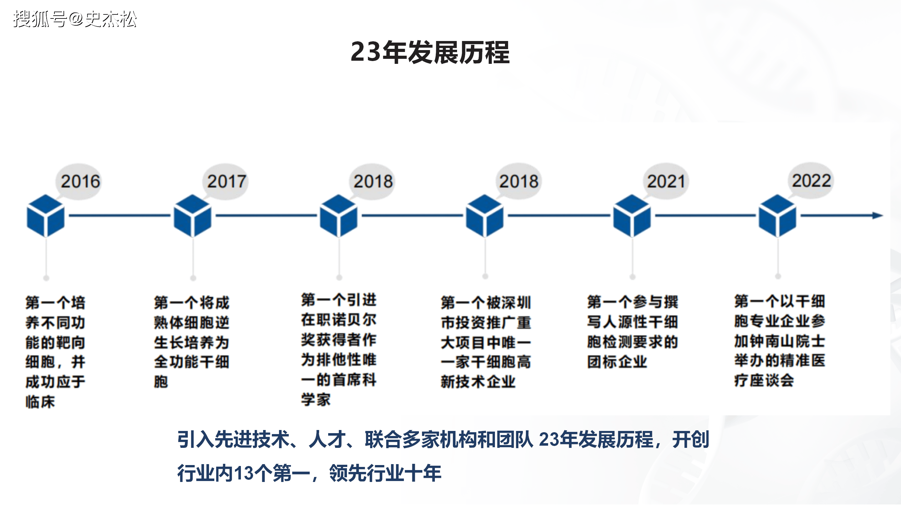 组织进化案例研究(组织进化是什么意思)北屯市