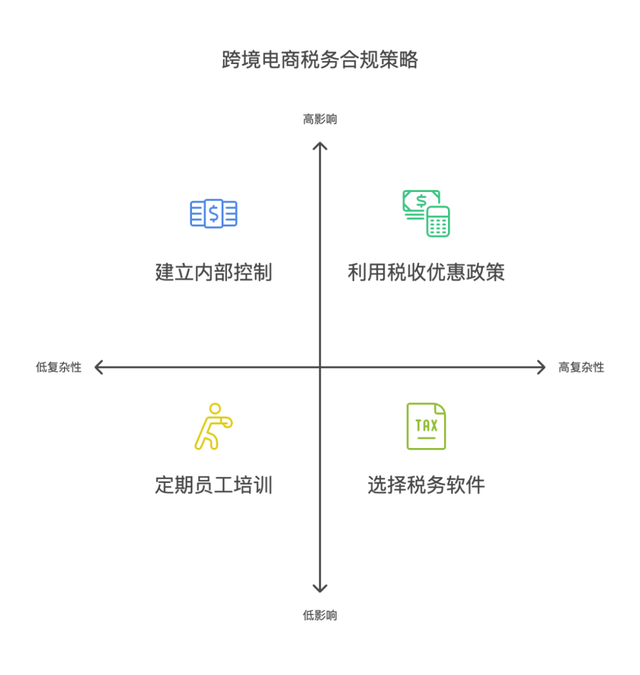 跨境技术合作合规(跨境商品合规销售的步骤和流程是)北屯市