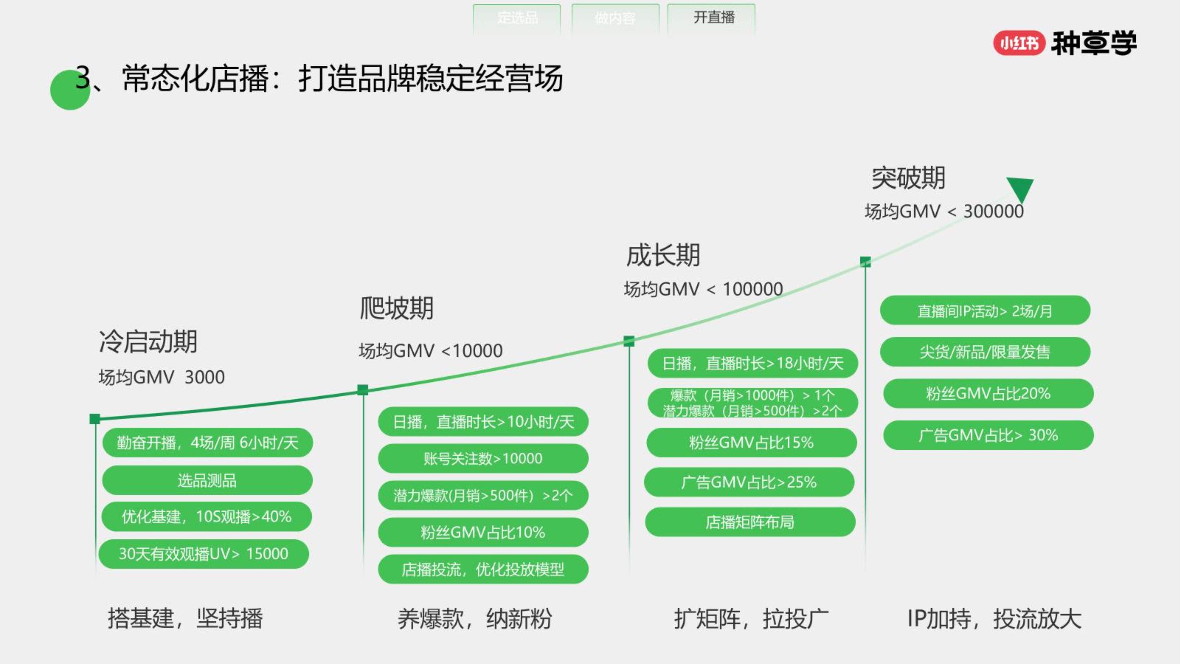 商业模式升级路径(商业模式升级路径怎么写)北屯市
