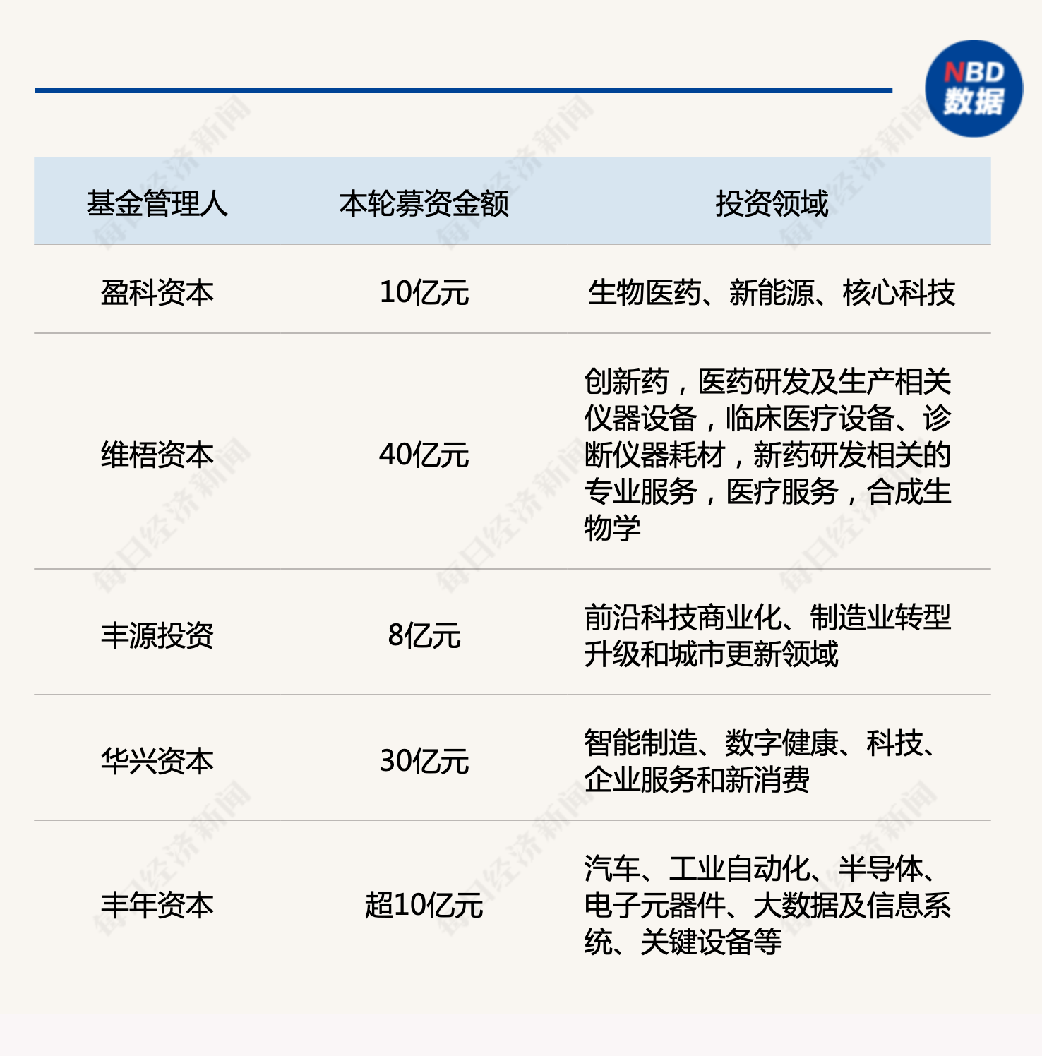 产业基金募资辅导(产业基金募资辅导讲话)北屯市