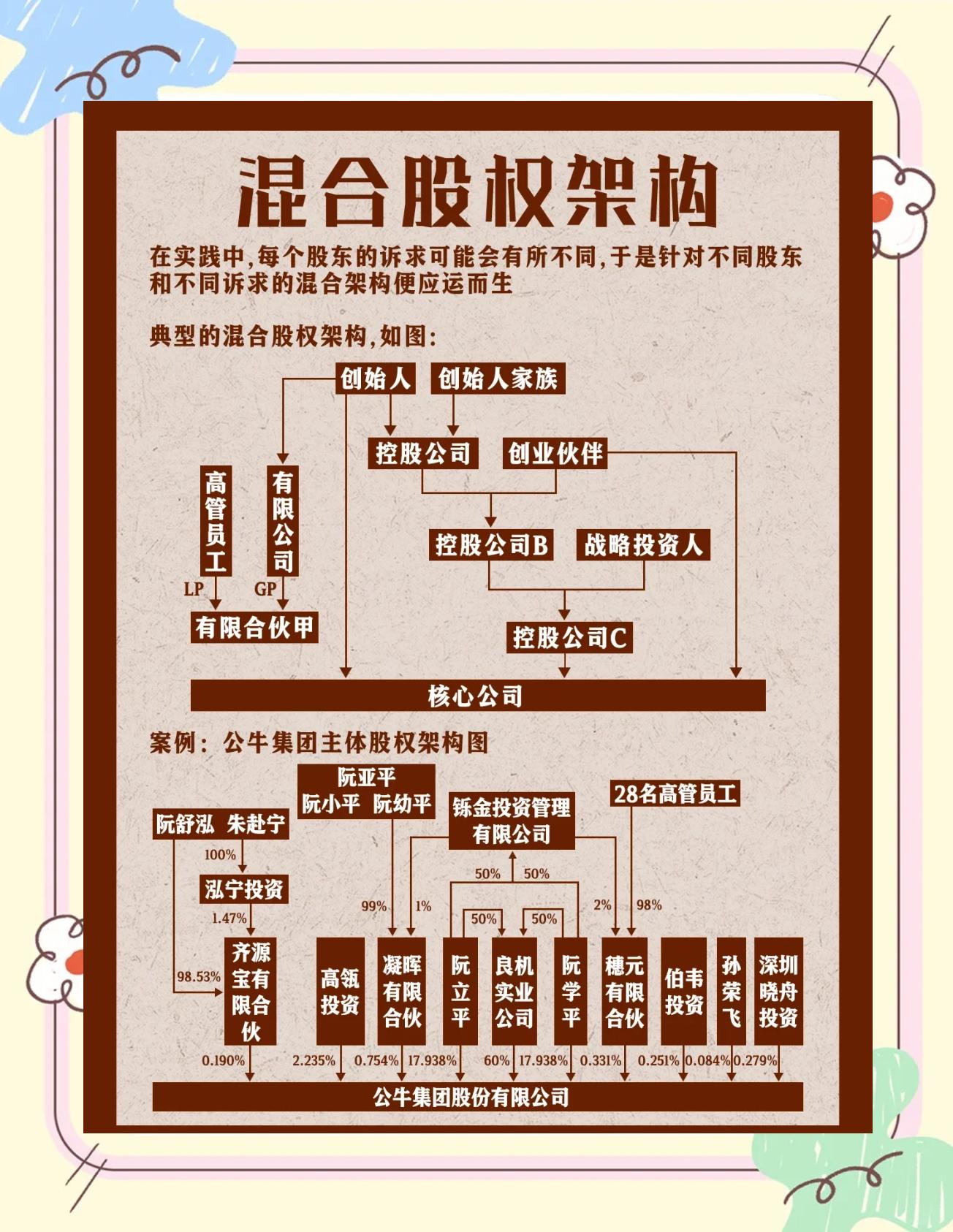 股权架构设计机构(股权架构设计机构有哪些)北屯市