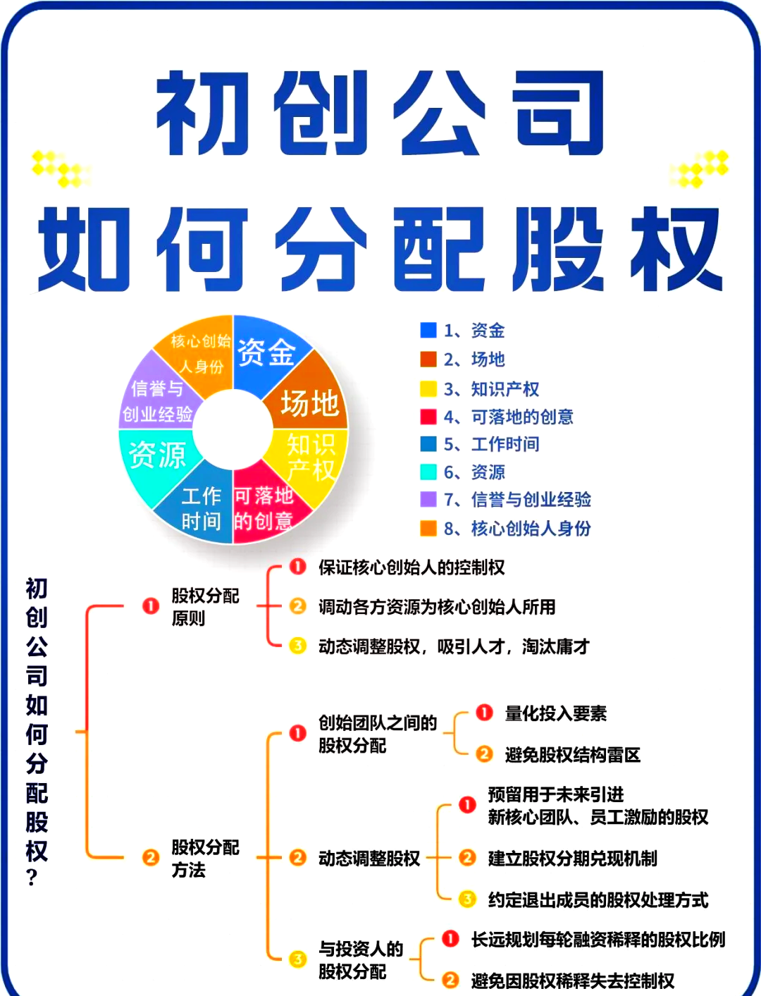 股权架构设计流程(股权架构设计的基本原则)北屯市