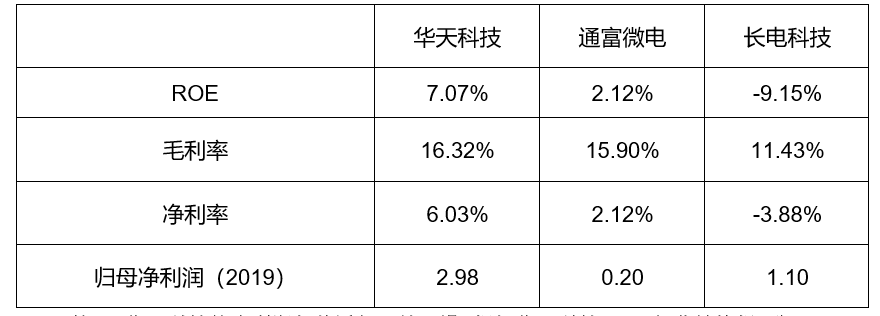 封测行业方案(封测行业市场规模)北屯市