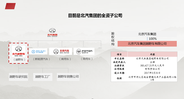 资本结构优化方案(资本结构优化方案是什么)北屯市