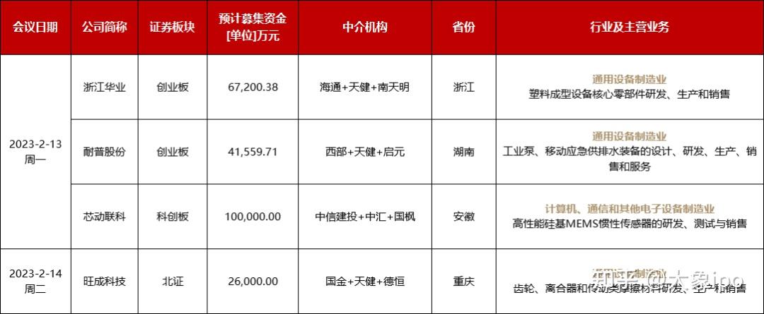 IPO申报日历查询(ipo申报期是什么意思)北屯市