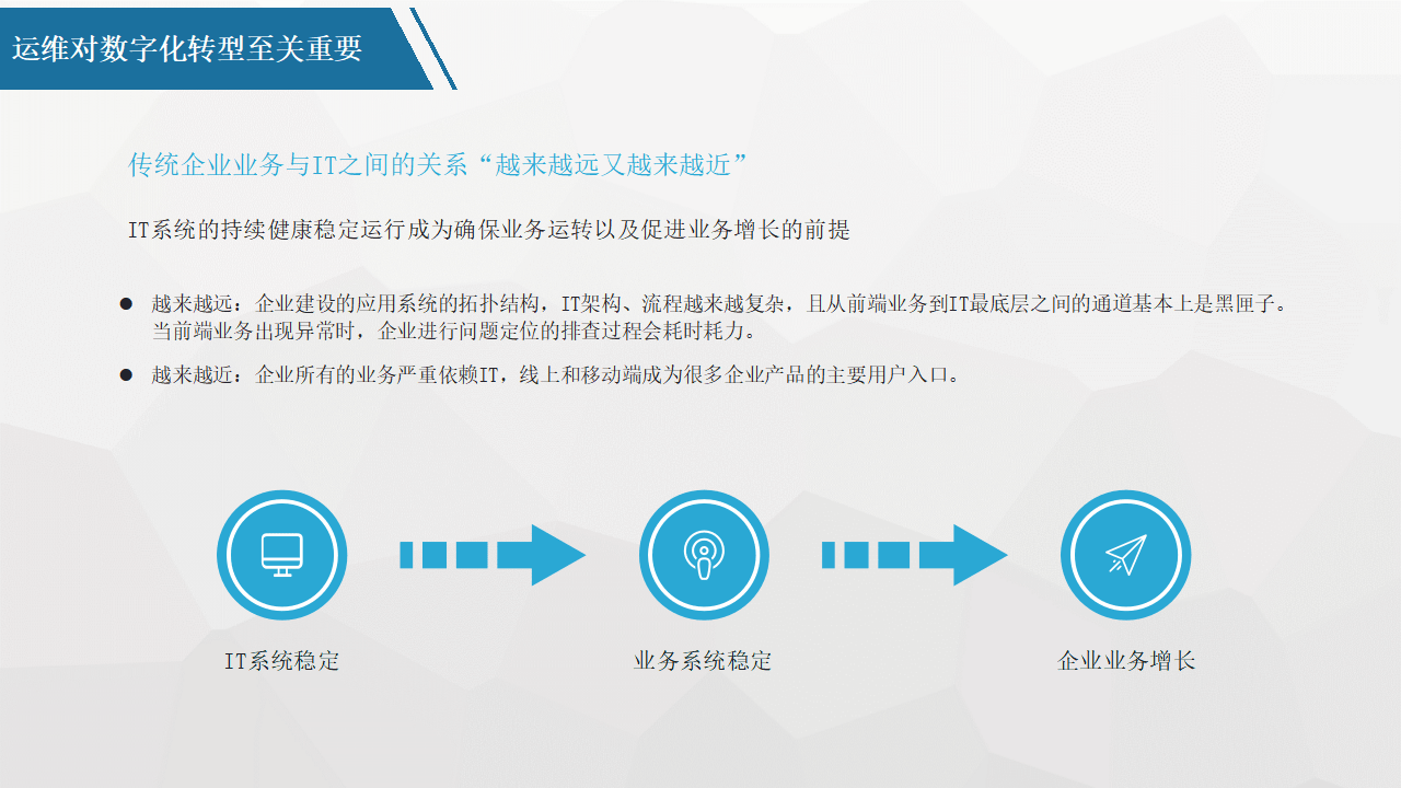 平台化转型咨询(平台化业务模式创新发力点)北屯市