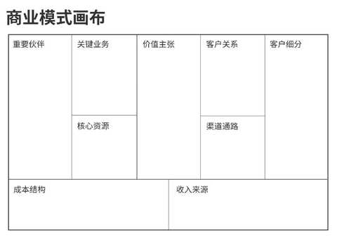 商业模式画布咨询(商业模式画布 知乎)北屯市