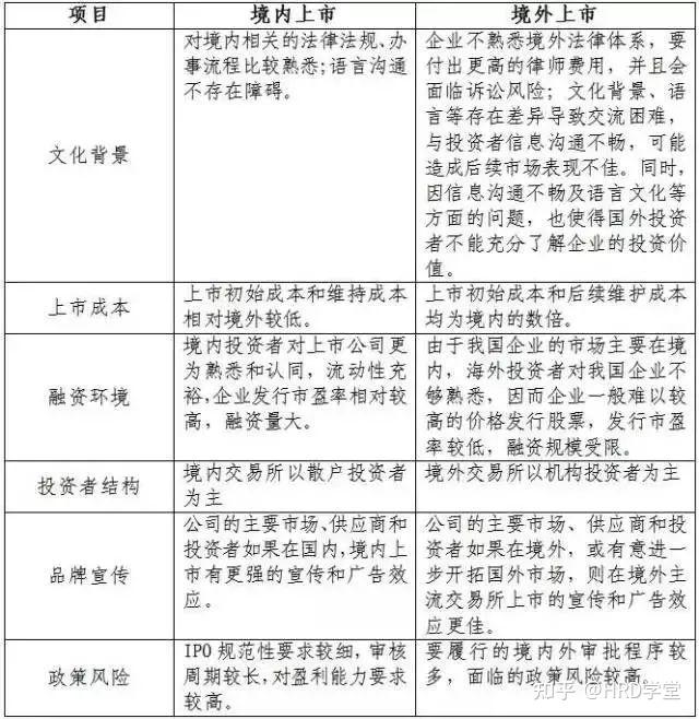 IPO全流程收费标准(ipo全流程收费标准是什么)北屯市