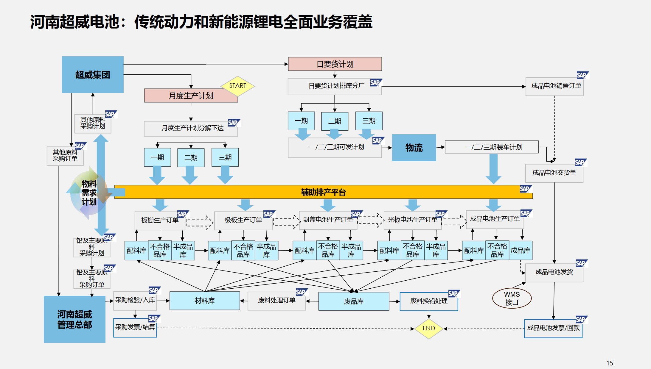 行业解决方案优化(行业解决方案的定义)北屯市