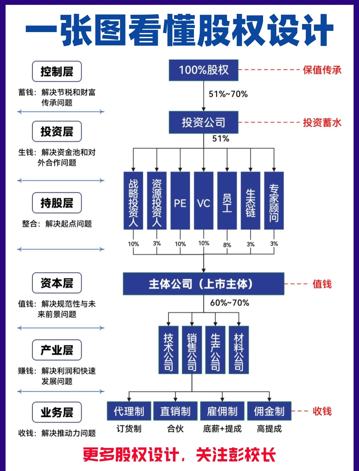 股权架构设计案例(股权架构设计方案范本)北屯市