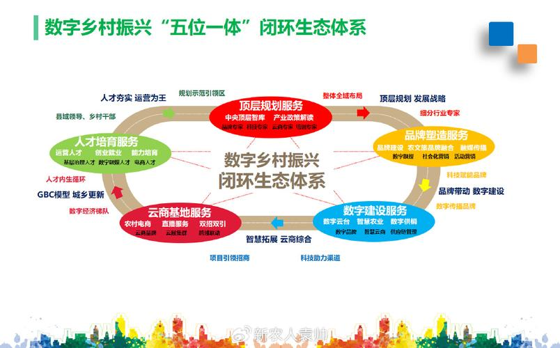 产业生态布局咨询(产业生态发展路线图)北屯市