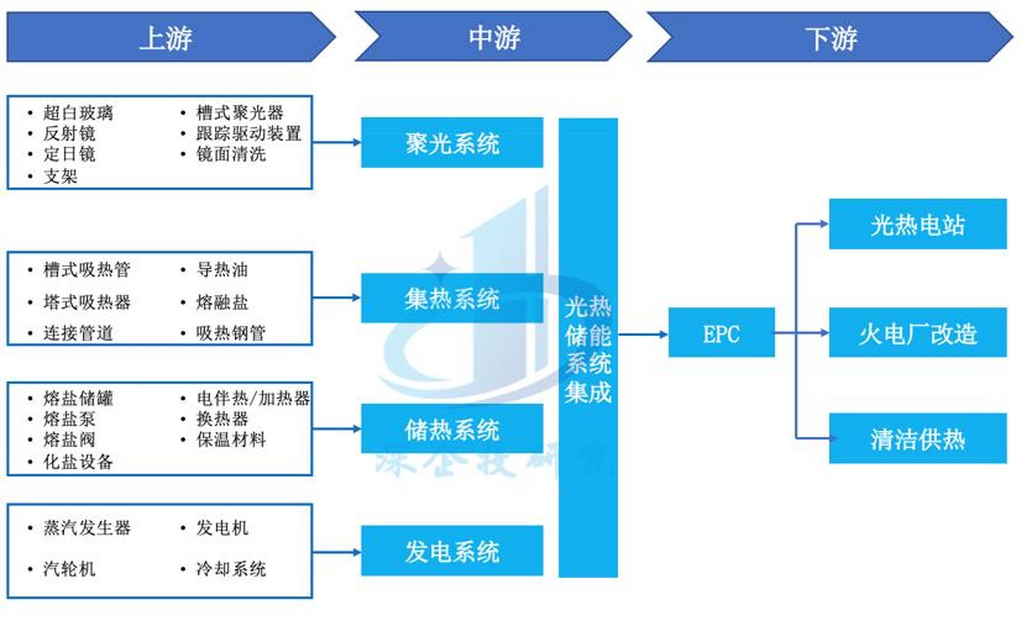 储能产业链融资(储能产业链融资现状)北屯市