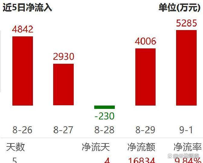 上市板块定位风险(上市各种板块什么意思?)北屯市