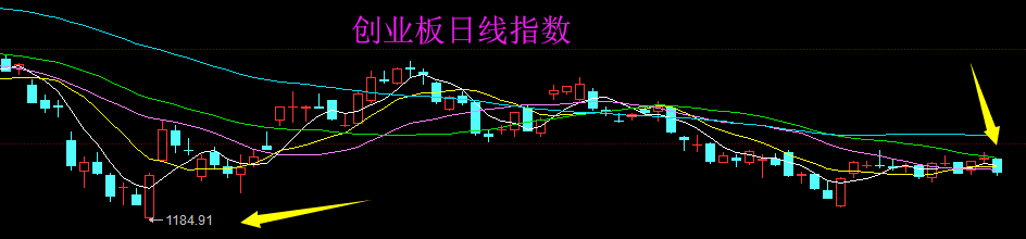 上市板块定位风险(上市各种板块什么意思?)北屯市