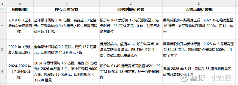 估值定价回购方案(估值回归是什么意思)北屯市