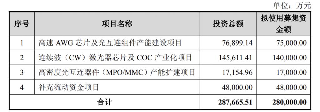 产能整合并购方案(产能过剩型并购案例)北屯市