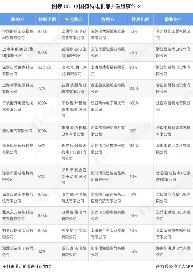 产能整合并购方案(产能过剩型并购案例)北屯市