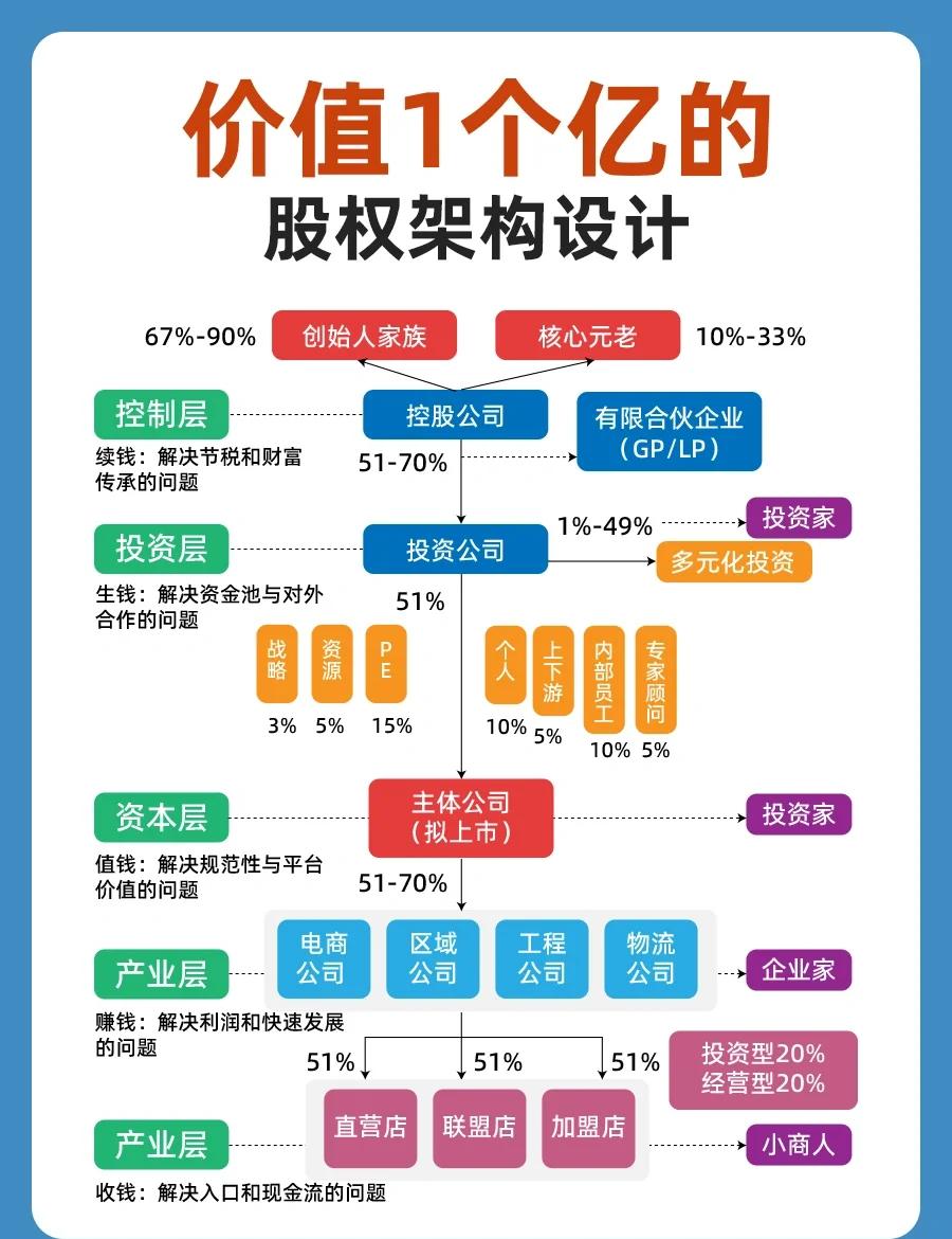 股权集中度设计(股权集中度的概念)北屯市 股权集中度设计(股权集中度的概念)北屯市