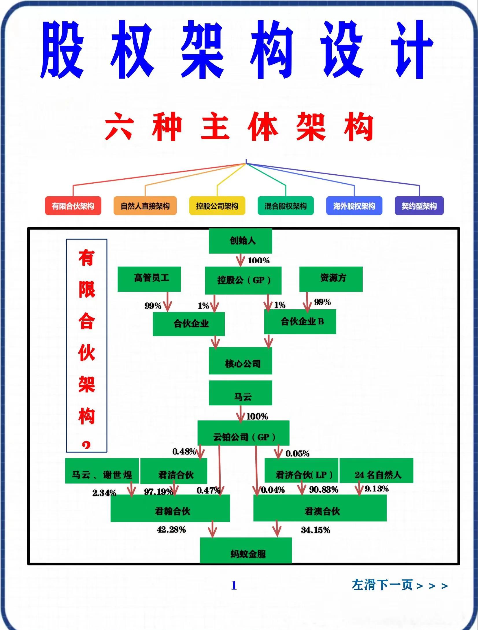 股权集中度设计(股权集中度的概念)北屯市 股权集中度设计(股权集中度的概念)北屯市