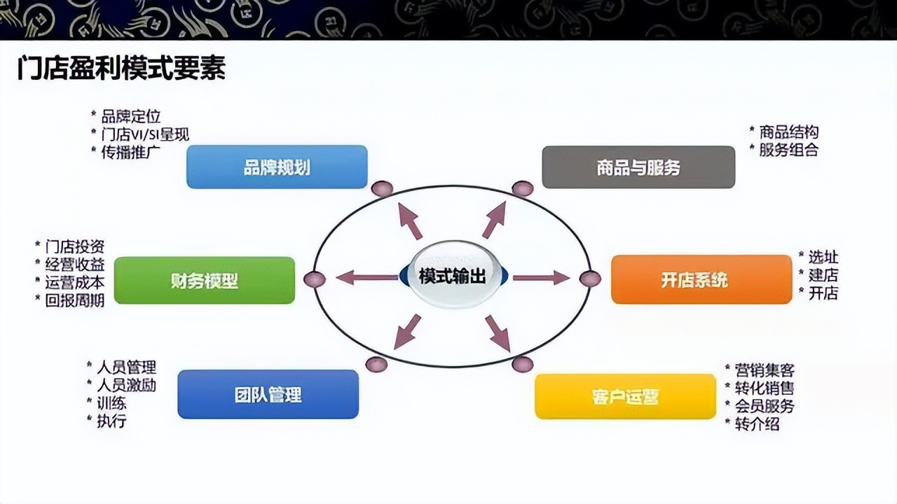 商业模式升级案例(商业模式升级案例范文)北屯市