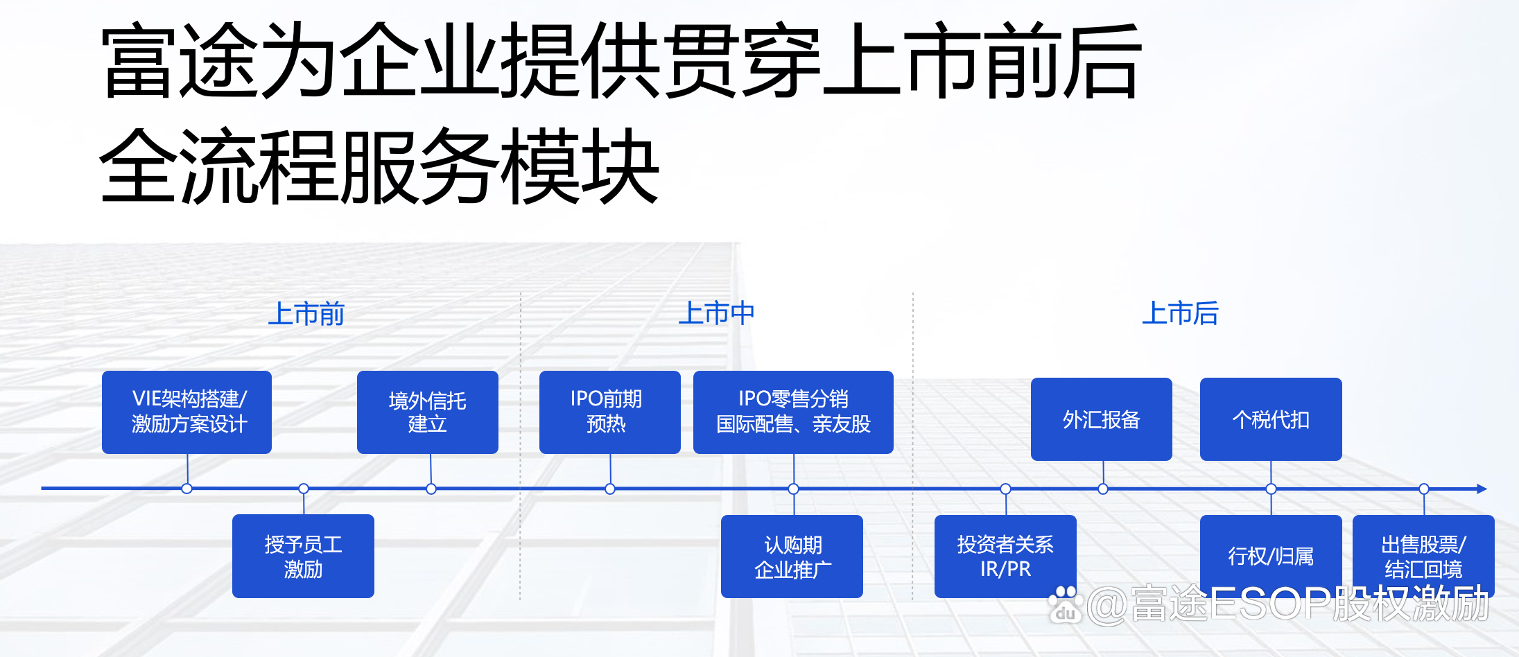 IPO发行承销辅导(ipo承销业务有什么风险)北屯市