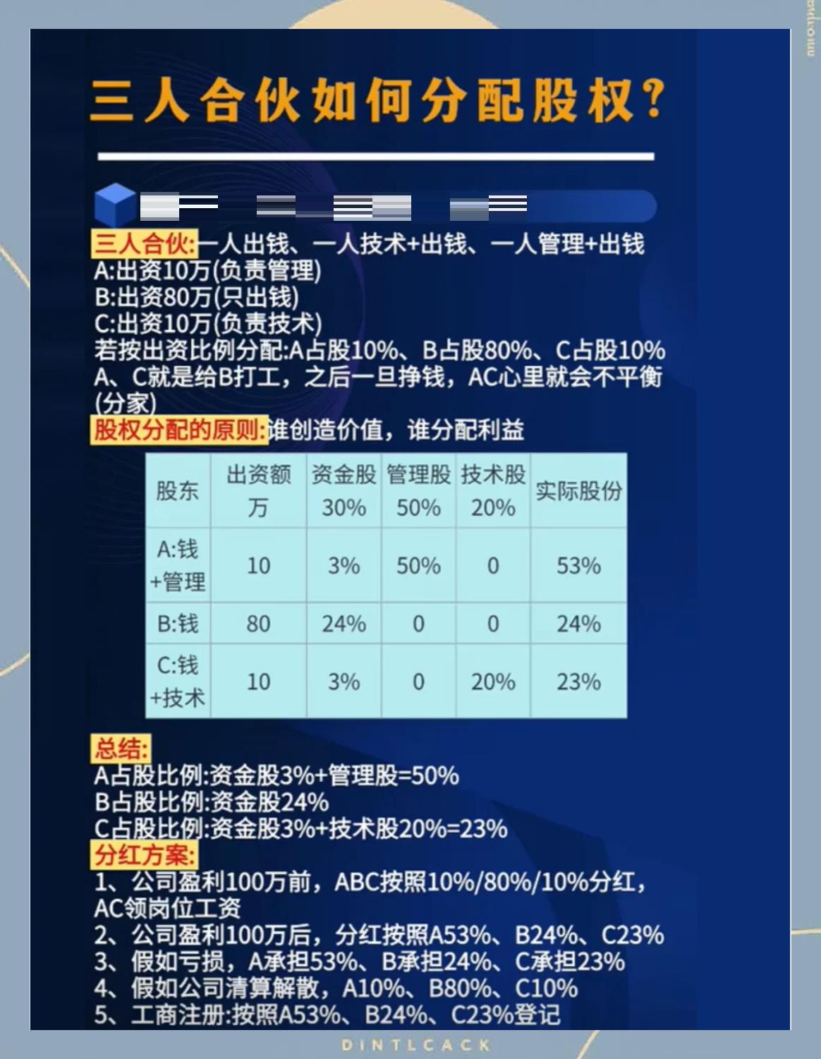 股权分配成功案例(股权分配成功案例怎么写)北屯市
