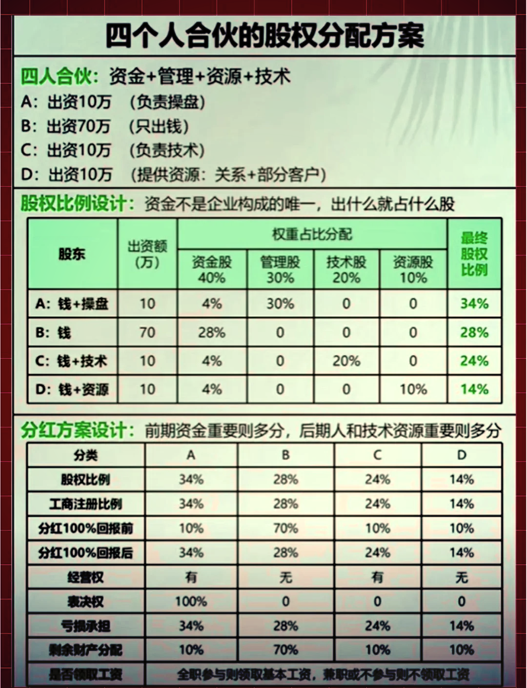 股权分配成功案例(股权分配成功案例怎么写)北屯市
