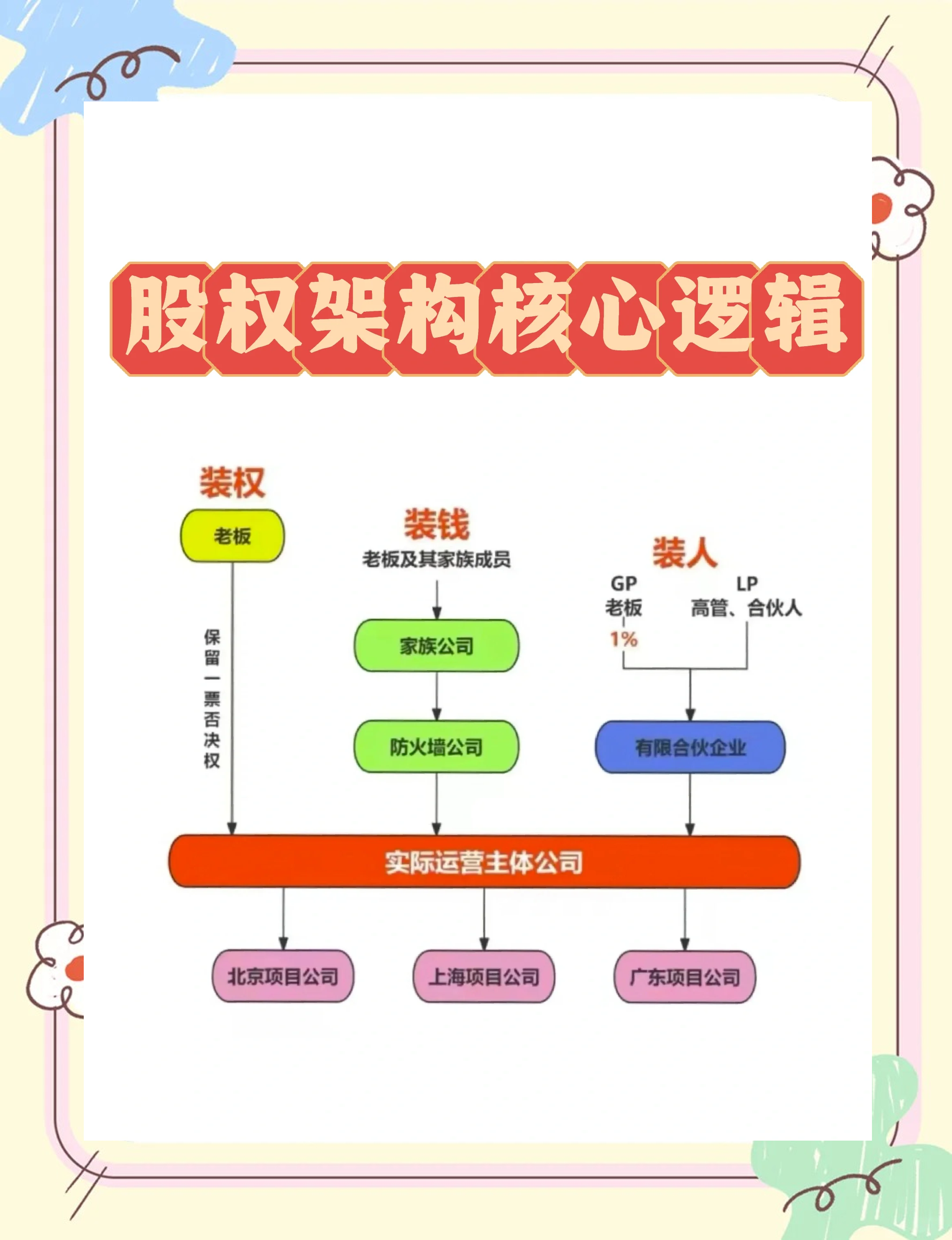 股权激励方案机构(股权激励方案的算是利好吗)北屯市