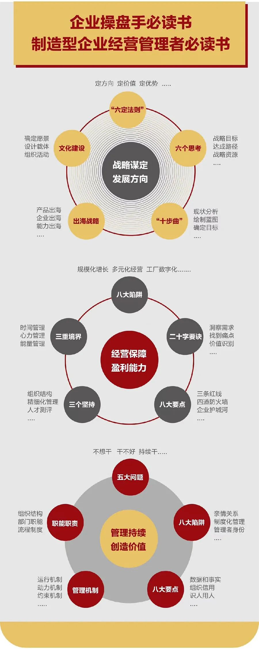企业战略诊断(企业战略管理咨询与诊断的内容主要包括)北屯市