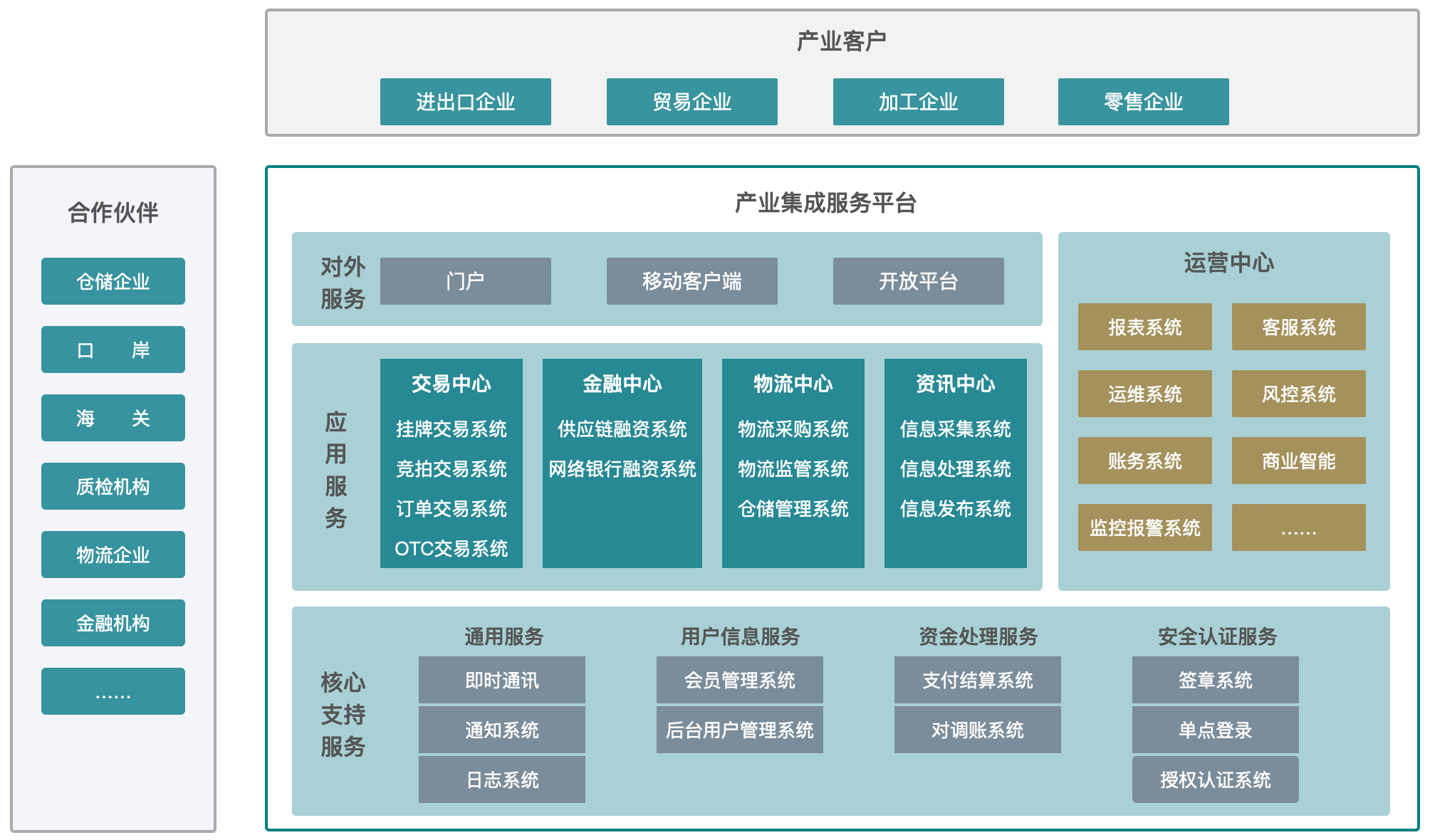 产业整合咨询机构(产业咨询是做什么的)北屯市