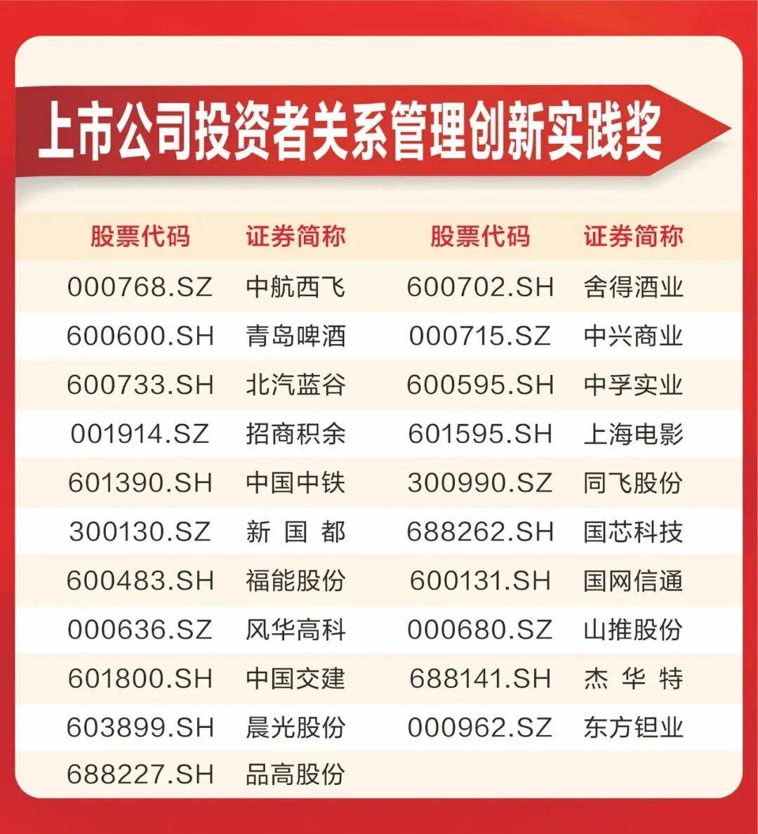 投资者关系管理(投资者关系管理制度)北屯市 投资者关系管理(投资者关系管理制度)北屯市