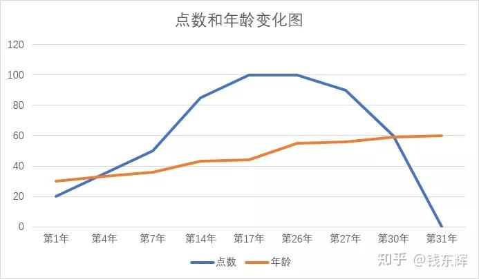 股权预留池设计(预留股权池 是谁出资)北屯市