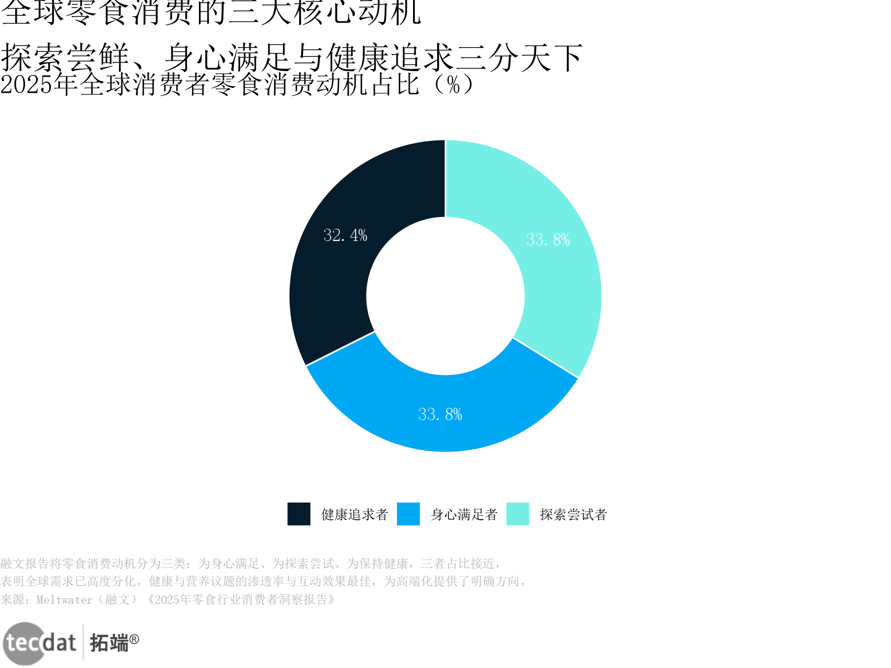 行业变革趋势(一个行业的变革全景和未来走向)北屯市